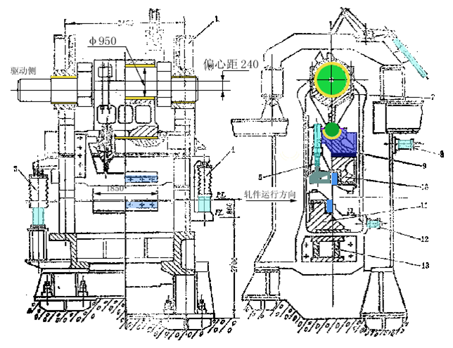 轧钢剪切机升降辊道运动结构特点的工作分类