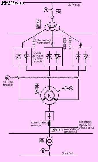 交变频装置在1700mm热连轧主传动上的应用